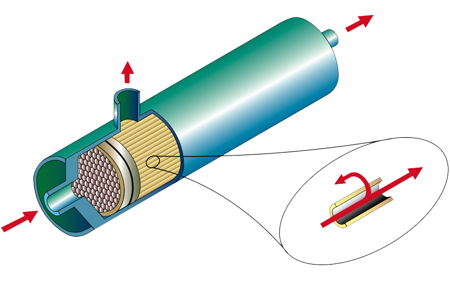 Hollow fiber membrane module for gas permeation, and a zoom inside one hollow fiber.
